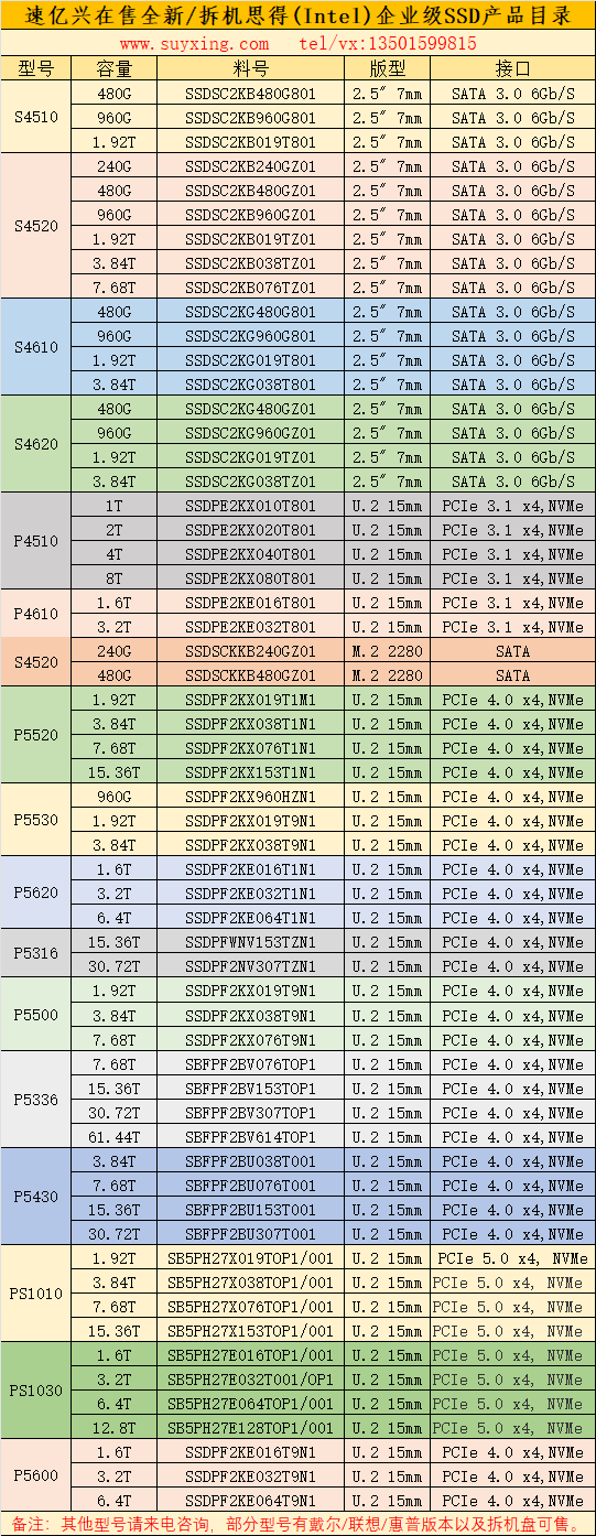 速億興在售思得Intel全新及拆機企業級SSD產品目錄.png