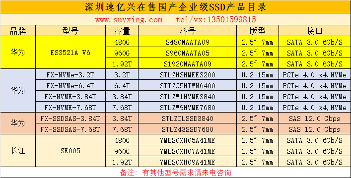 速億興在售華為長江企業級SSD產品目錄.png
