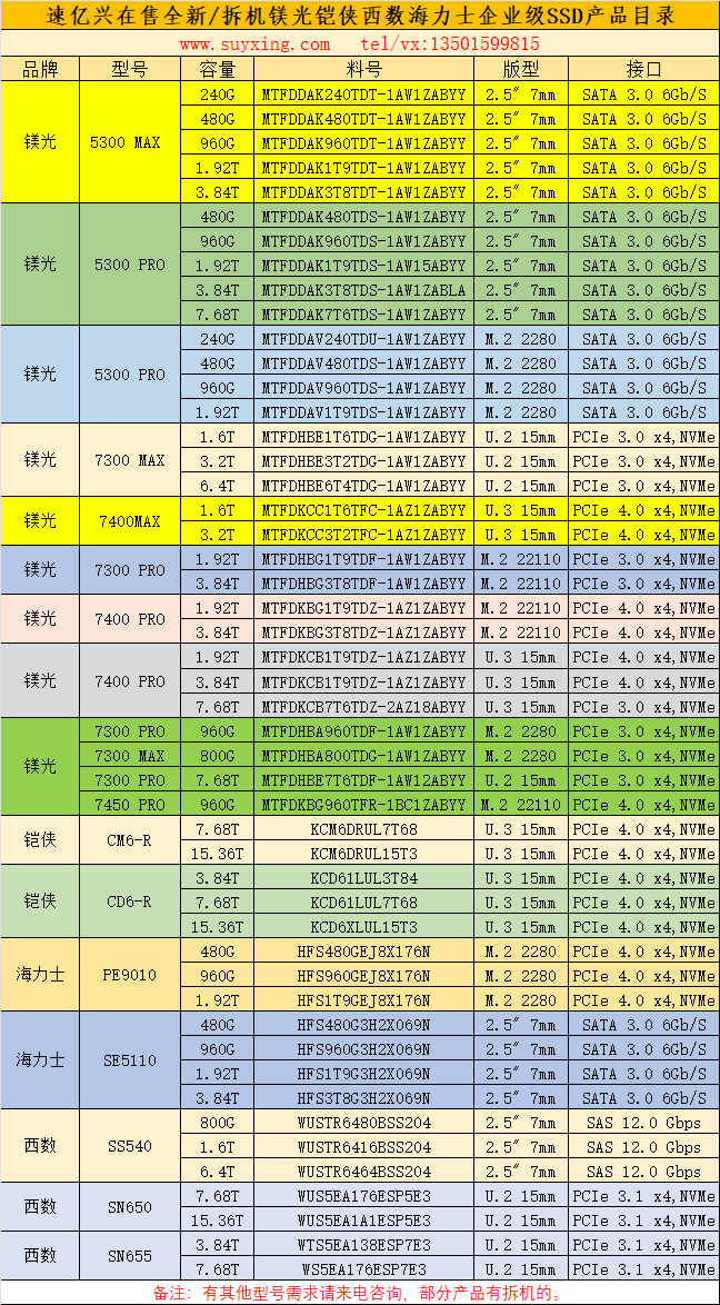 速億興在售鎂光鎧俠西數SK全新及拆機企業級SSD產品目錄.png