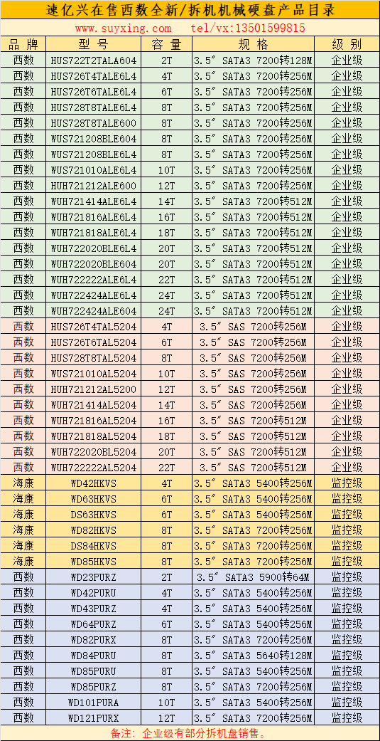 速億興在售西數(shù)全新及拆機機械硬盤產(chǎn)品目錄.png